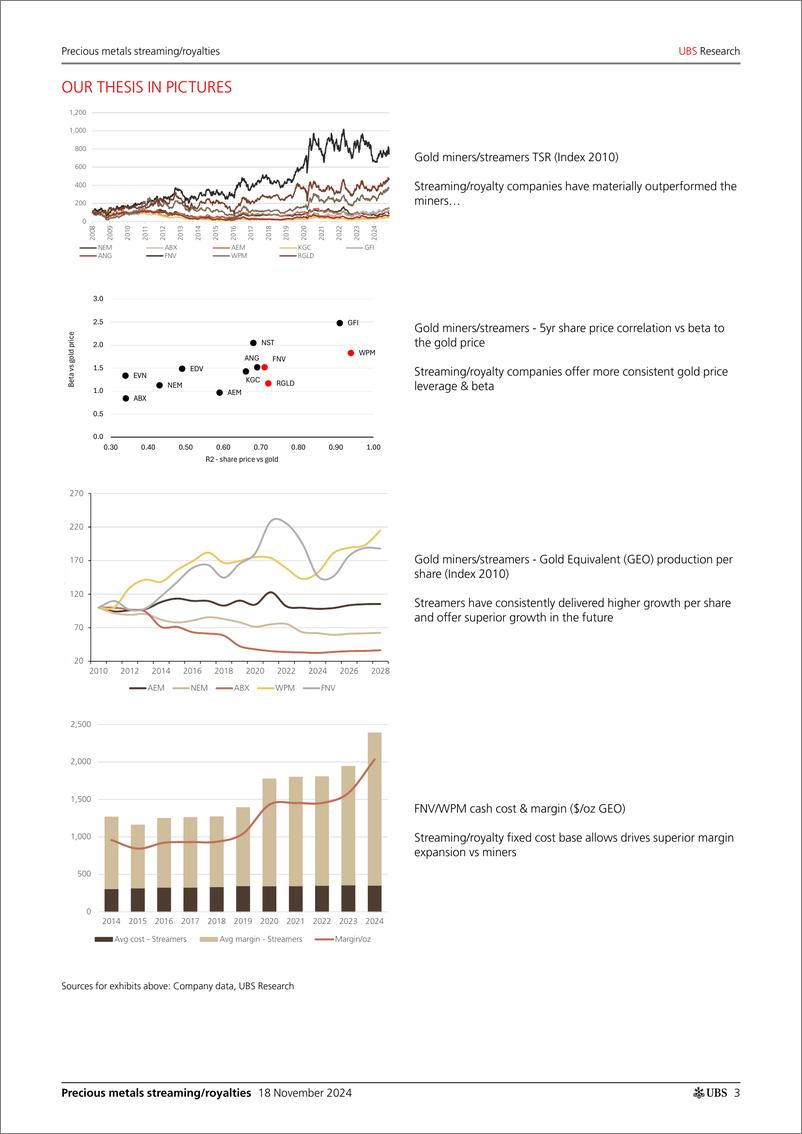 《UBS Equities-Initiation of Coverage Precious metals streamingroyalties....-111642511》 - 第3页预览图