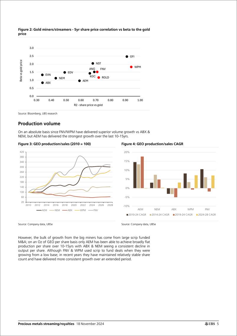 《UBS Equities-Initiation of Coverage Precious metals streamingroyalties....-111642511》 - 第5页预览图