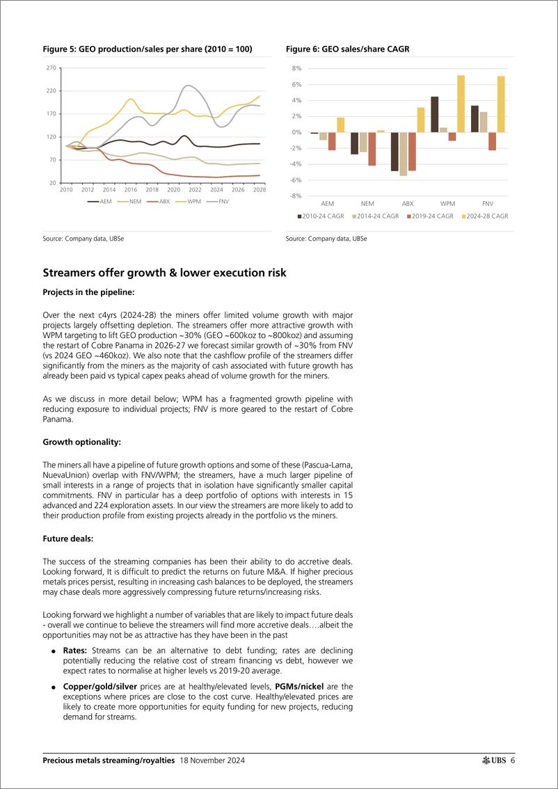 《UBS Equities-Initiation of Coverage Precious metals streamingroyalties....-111642511》 - 第6页预览图