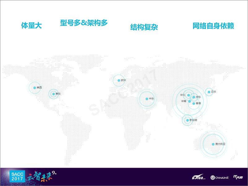 《何源：阿里网络故障智能化治理(1)》 - 第2页预览图