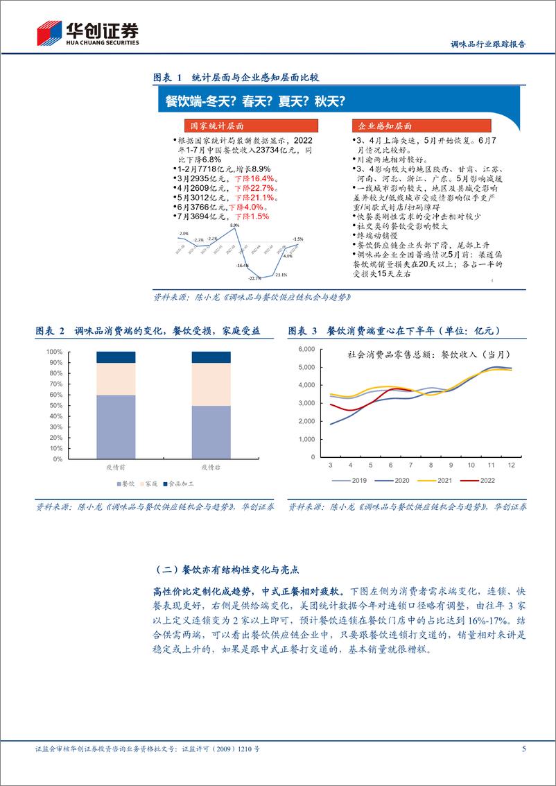 《调味品行业跟踪报告：调味品专家论坛演讲实录，调味品及餐饮供应链趋势与机会》 - 第5页预览图