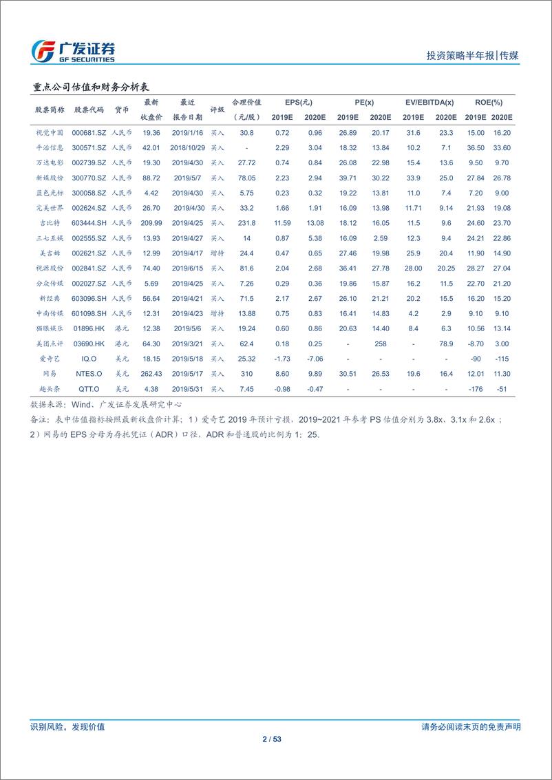 《传媒行业2019年中期策略：戴维斯双杀后行业ROE已处于低位，关注政策监管或媒介迭代的边际变化-20190623-广发证券-53页》 - 第3页预览图