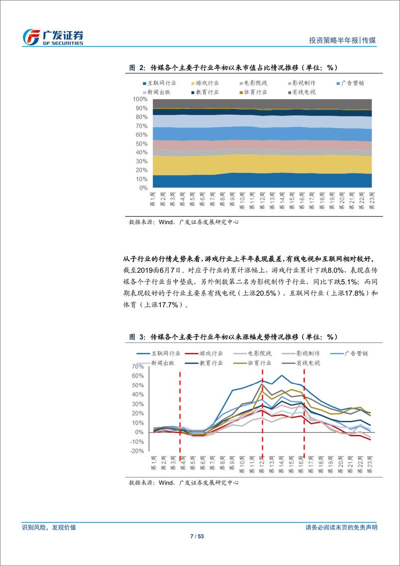 《传媒行业2019年中期策略：戴维斯双杀后行业ROE已处于低位，关注政策监管或媒介迭代的边际变化-20190623-广发证券-53页》 - 第8页预览图