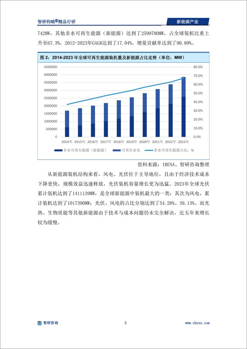 《2024年新能源产业深度研究-智研咨询-50页》 - 第6页预览图