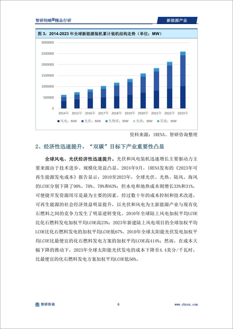 《2024年新能源产业深度研究-智研咨询-50页》 - 第7页预览图