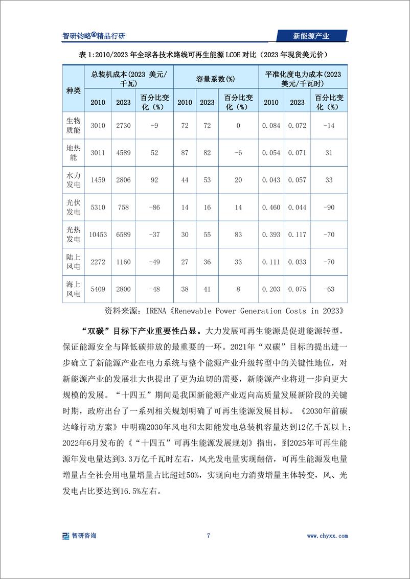 《2024年新能源产业深度研究-智研咨询-50页》 - 第8页预览图