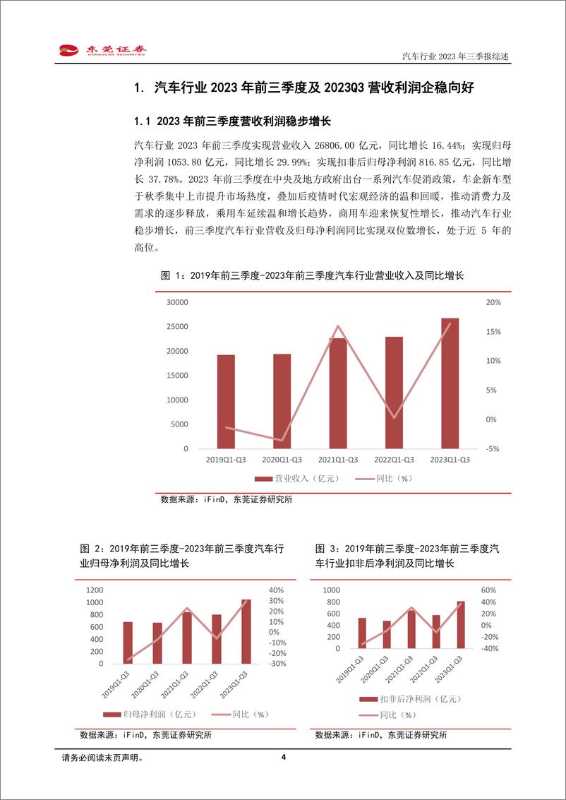 《汽车行业2023年三季报综述：Q3行业景气延续，乘用车业绩超预期-20231110-东莞证券-24页》 - 第5页预览图