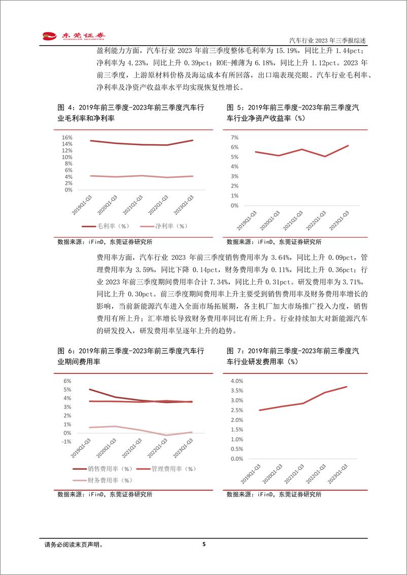 《汽车行业2023年三季报综述：Q3行业景气延续，乘用车业绩超预期-20231110-东莞证券-24页》 - 第6页预览图