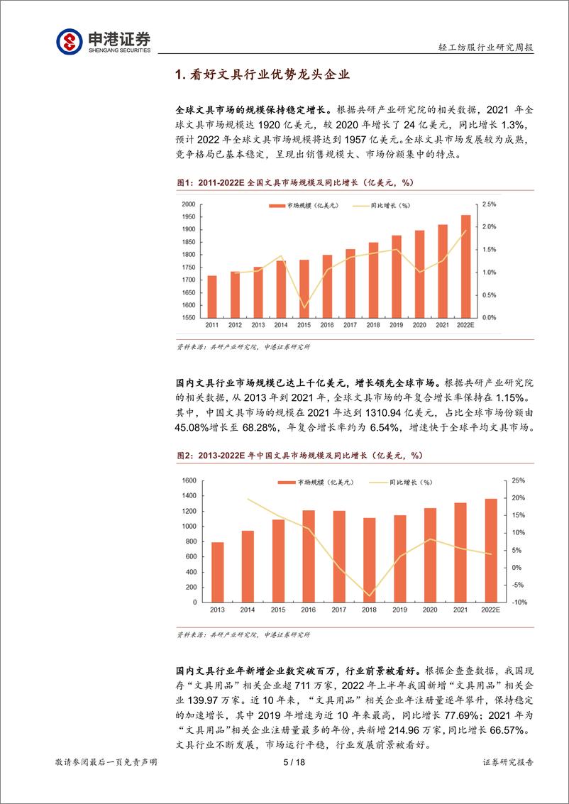 《轻纺美妆行业周报：看好文具行业优势龙头企业》 - 第5页预览图