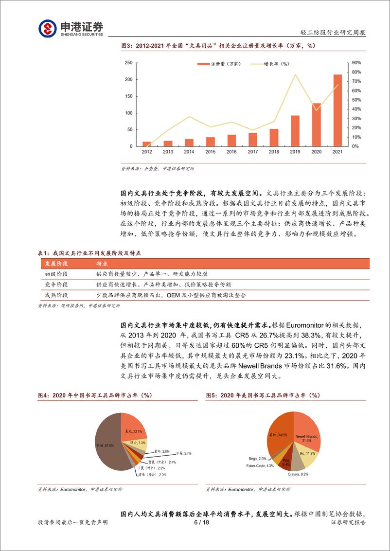 《轻纺美妆行业周报：看好文具行业优势龙头企业》 - 第6页预览图