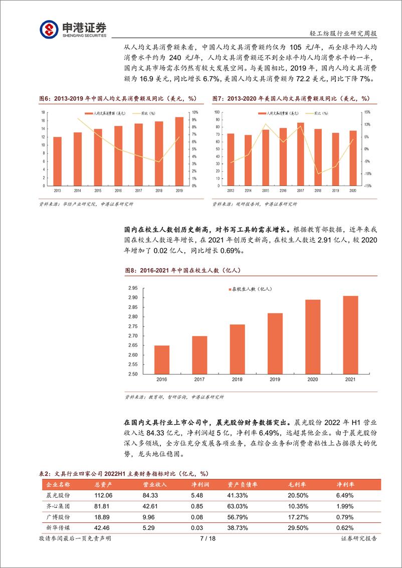 《轻纺美妆行业周报：看好文具行业优势龙头企业》 - 第7页预览图