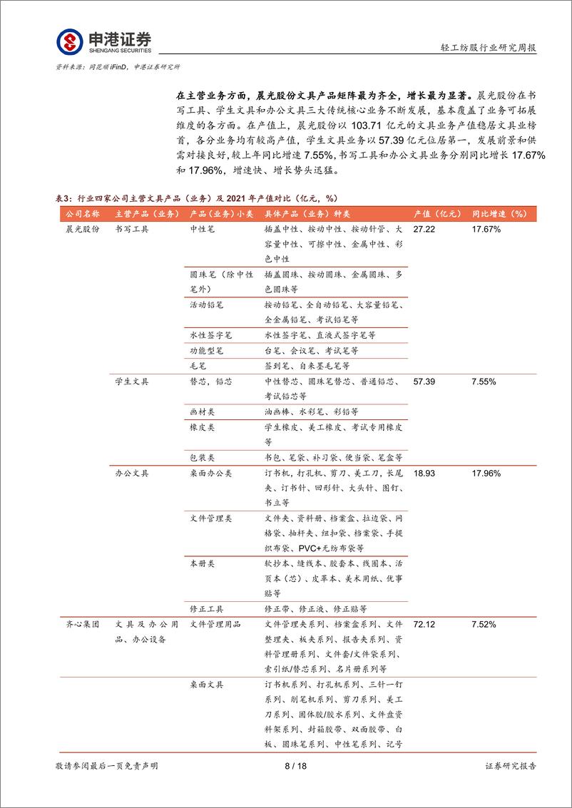 《轻纺美妆行业周报：看好文具行业优势龙头企业》 - 第8页预览图