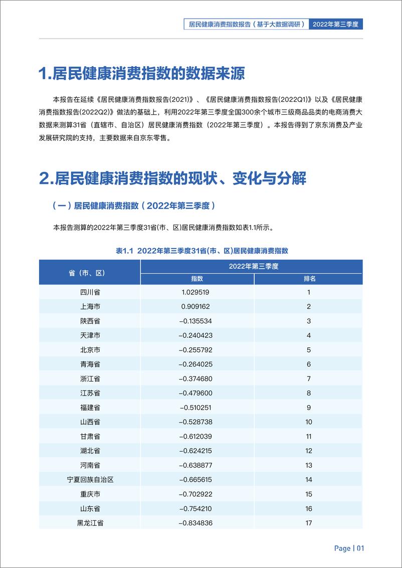 《2022年第三季度居民健康消费指数报告-八点健闻×复旦大学×华泰证券-16页》 - 第5页预览图