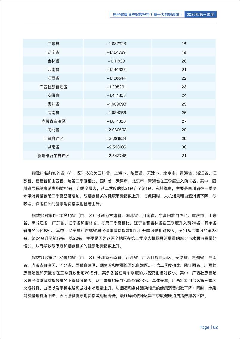 《2022年第三季度居民健康消费指数报告-八点健闻×复旦大学×华泰证券-16页》 - 第6页预览图