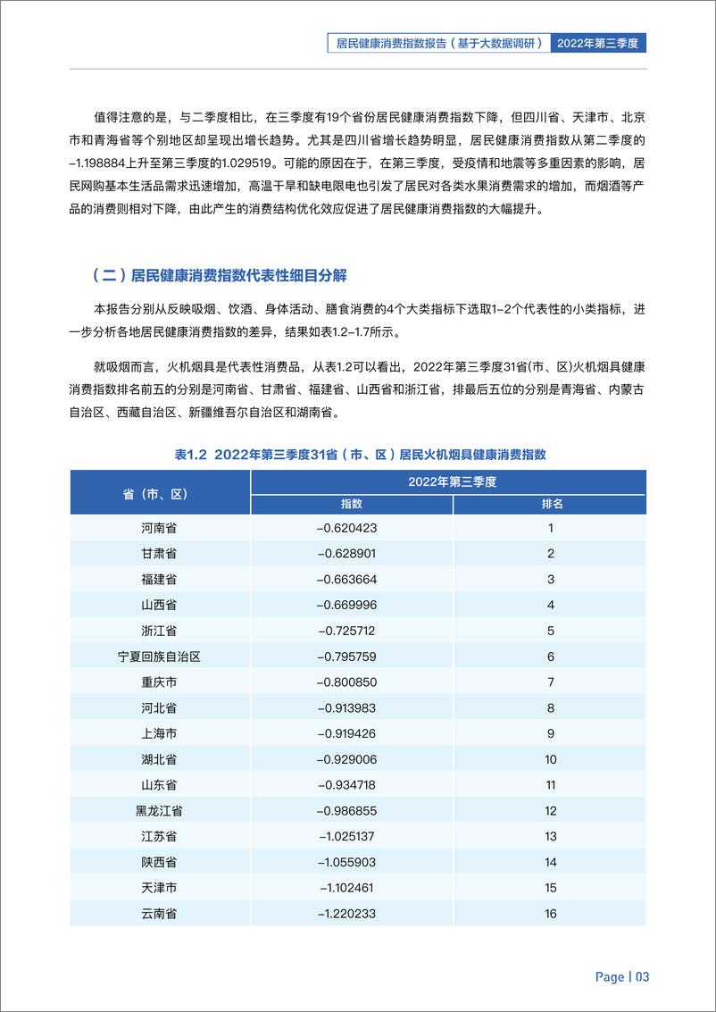 《2022年第三季度居民健康消费指数报告-八点健闻×复旦大学×华泰证券-16页》 - 第7页预览图