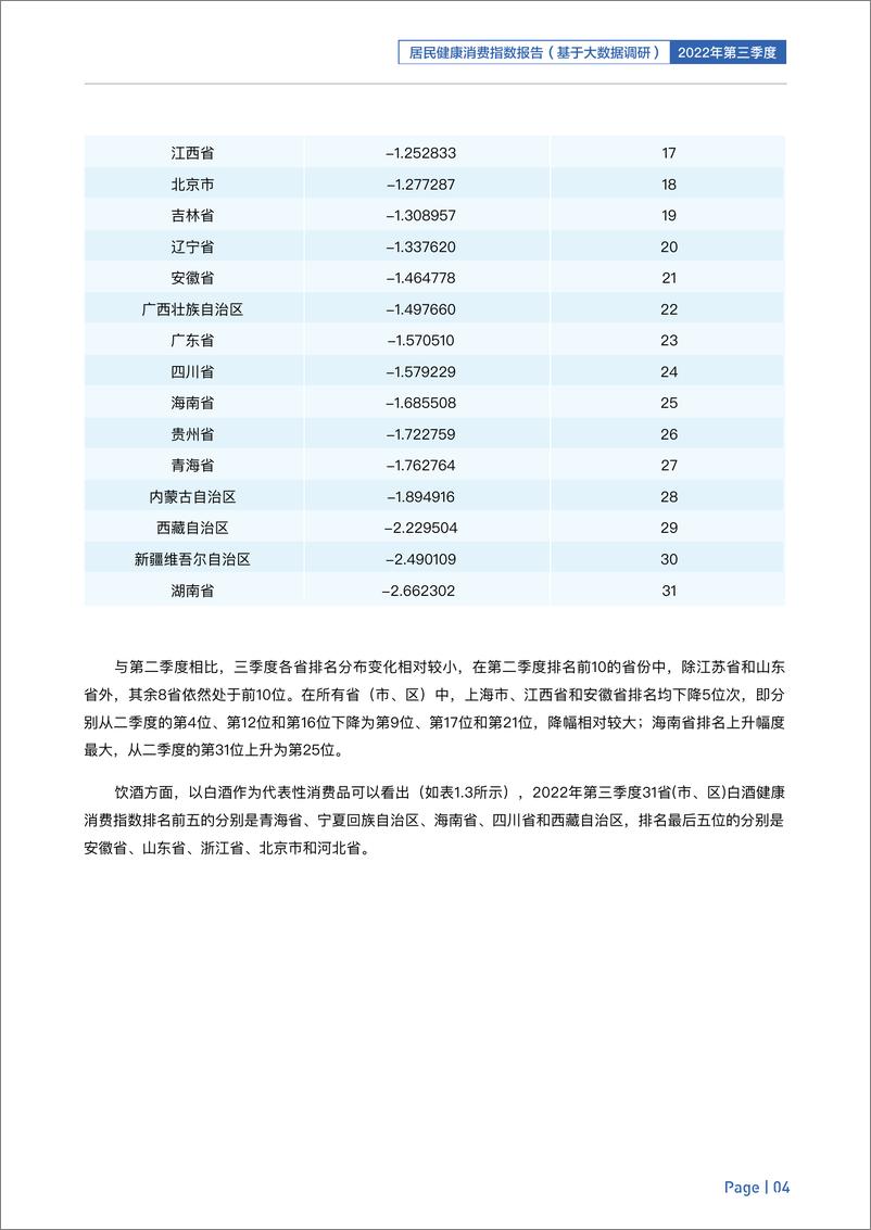 《2022年第三季度居民健康消费指数报告-八点健闻×复旦大学×华泰证券-16页》 - 第8页预览图