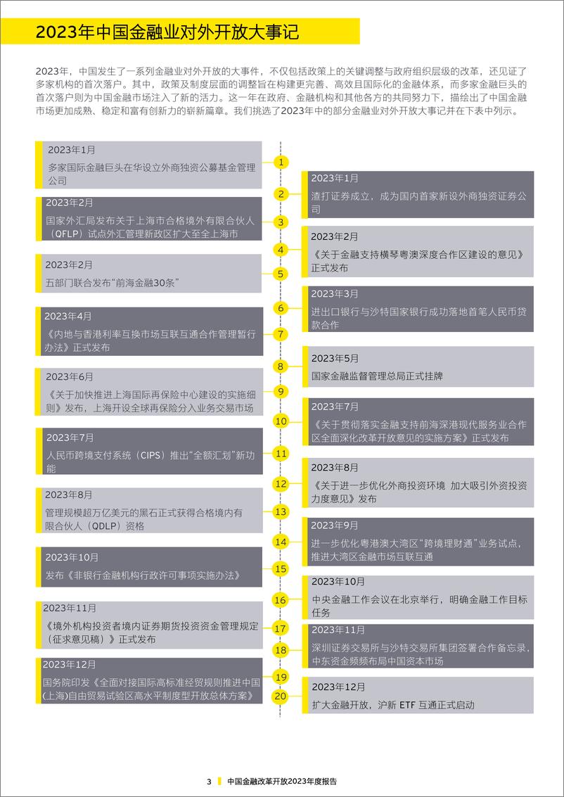 《中国金融改革开放2023年度报告》 - 第4页预览图