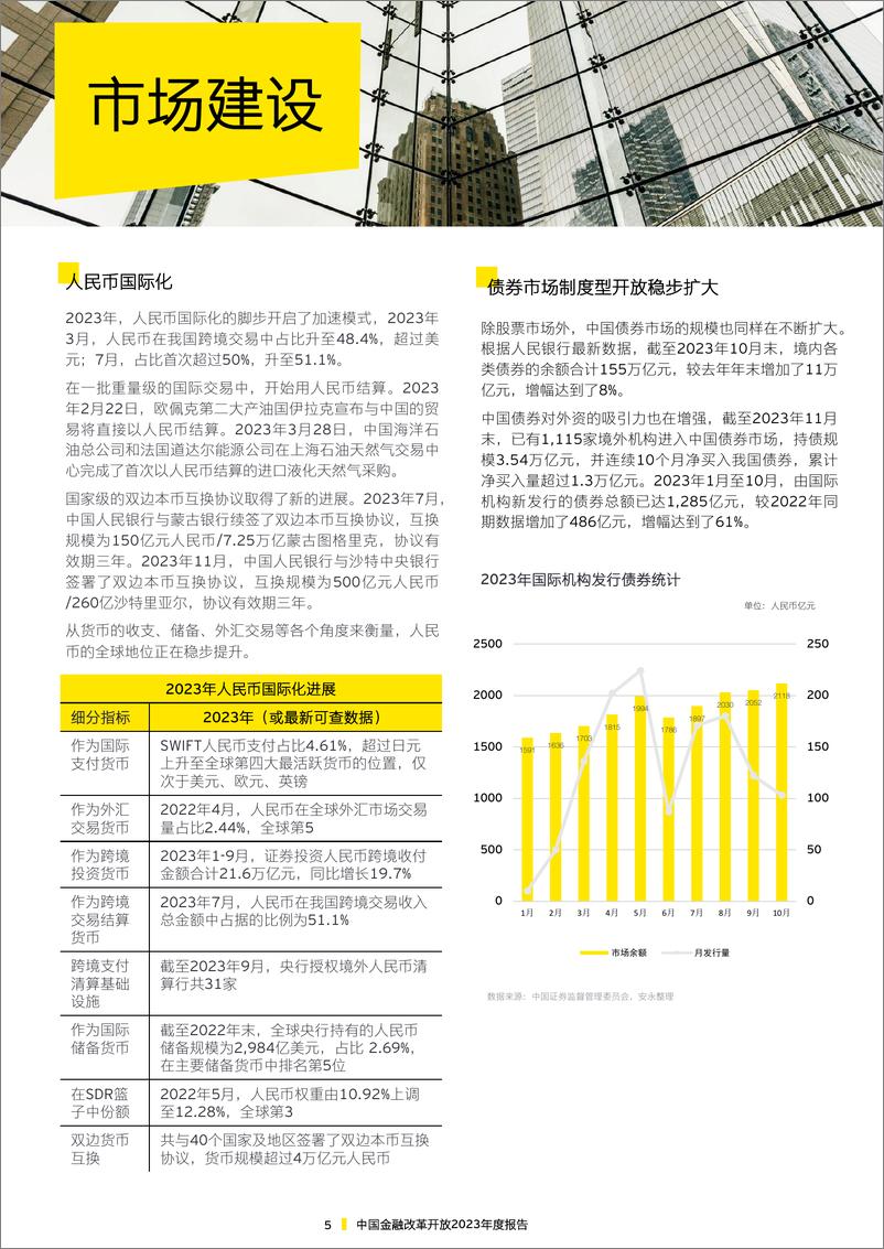 《中国金融改革开放2023年度报告》 - 第6页预览图