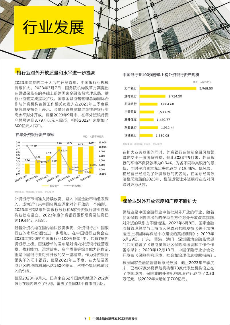 《中国金融改革开放2023年度报告》 - 第8页预览图