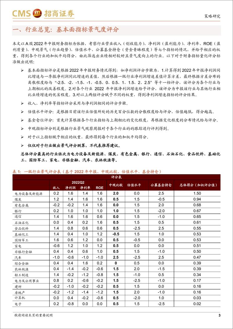 《A股2022Q2深度分析之二：基于2022年中报的行业景气度评估-20220909-招商证券-16页》 - 第4页预览图