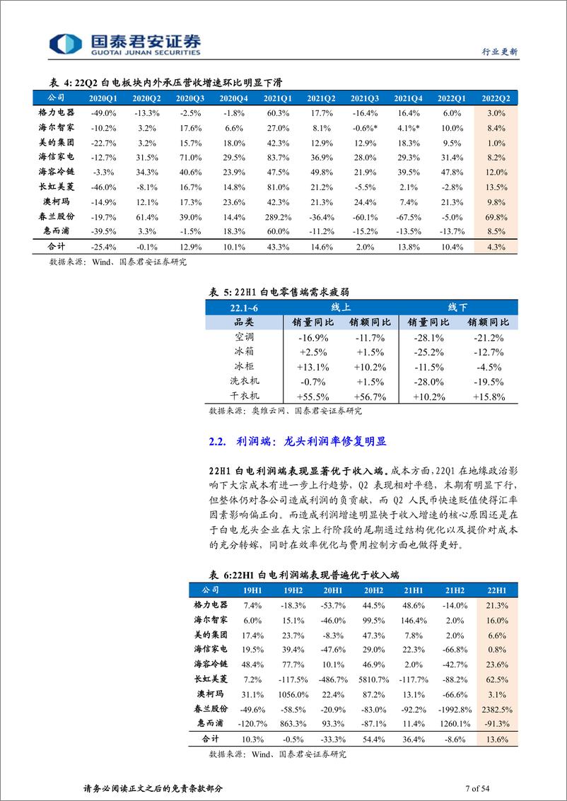 《2022年家电行业中报总结：白电龙头稳定表现更超预期-20220913-国泰君安-54页》 - 第8页预览图