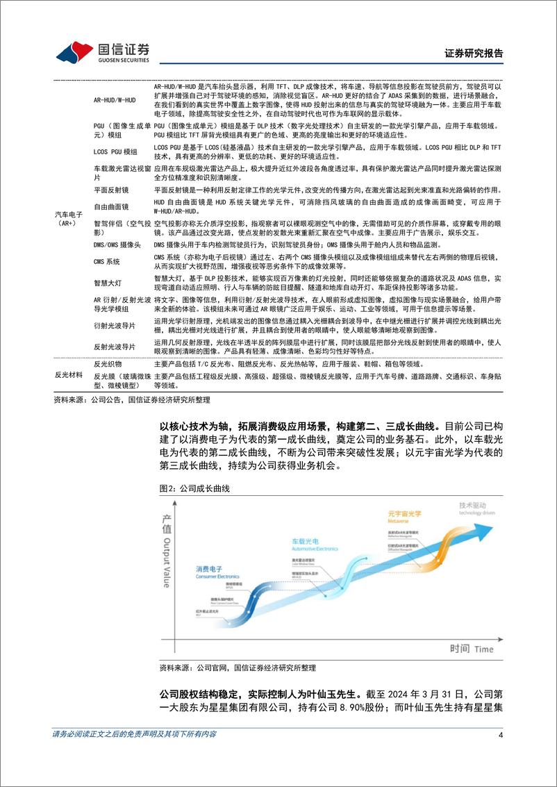 《水晶光电(002273)2023年营收增长16%25，微棱镜与车载%2bAR为公司带来新增长-240612-国信证券-17页》 - 第4页预览图