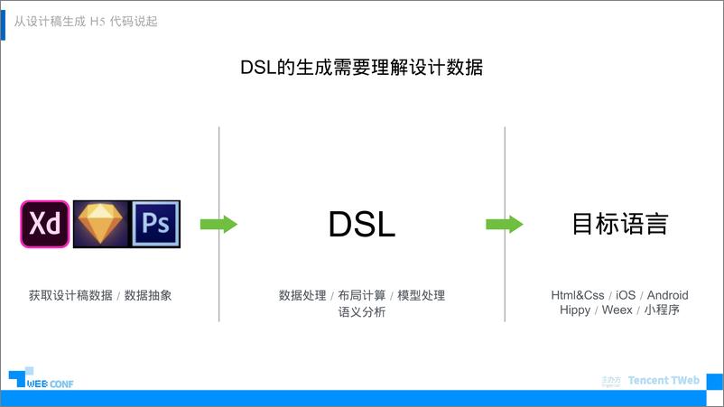 《如何让机器读懂设计》 - 第5页预览图