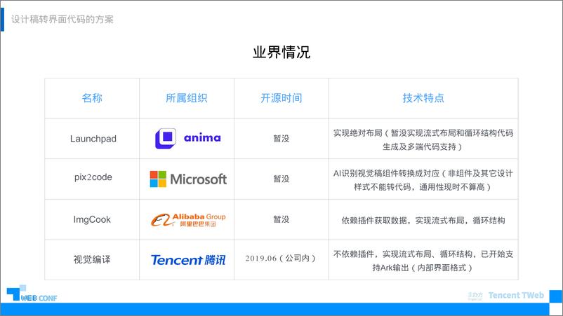 《如何让机器读懂设计》 - 第8页预览图