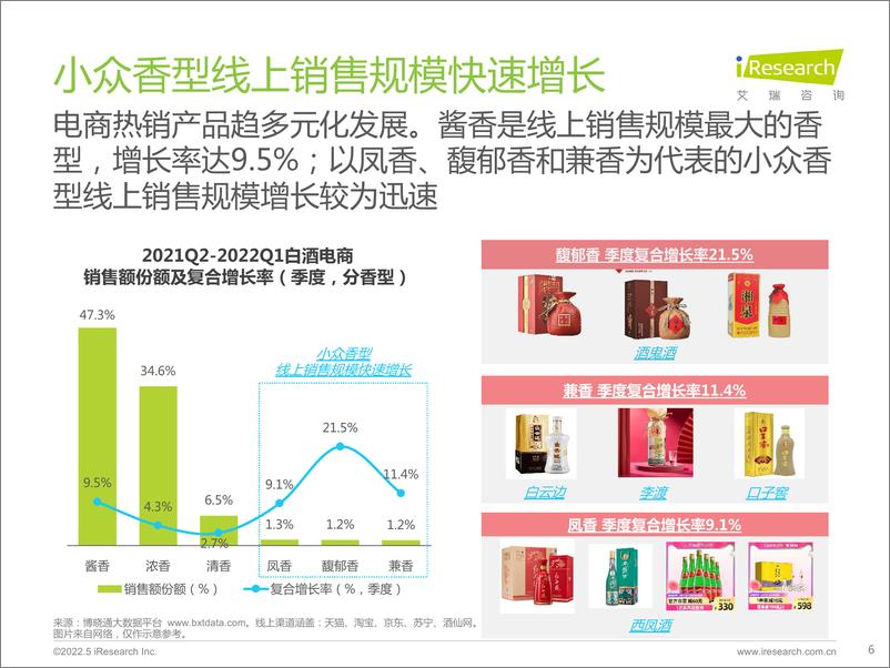 《2022年酒精饮料用户洞察报告—白酒，啤酒-艾瑞咨询-202205》 - 第7页预览图