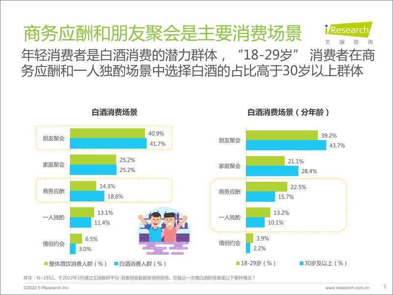 《2022年酒精饮料用户洞察报告—白酒，啤酒-艾瑞咨询-202205》 - 第8页预览图