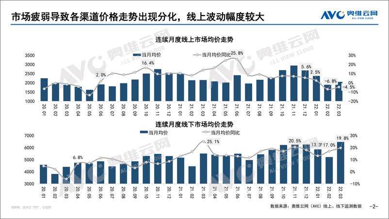 《2022年Q1冰箱季度市场总结-7页》 - 第3页预览图