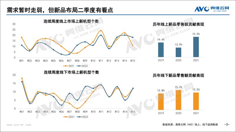 《2022年Q1冰箱季度市场总结-7页》 - 第4页预览图