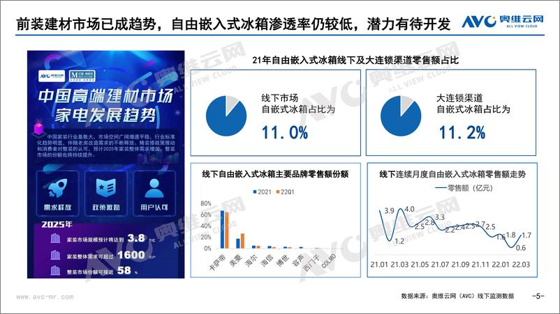 《2022年Q1冰箱季度市场总结-7页》 - 第6页预览图