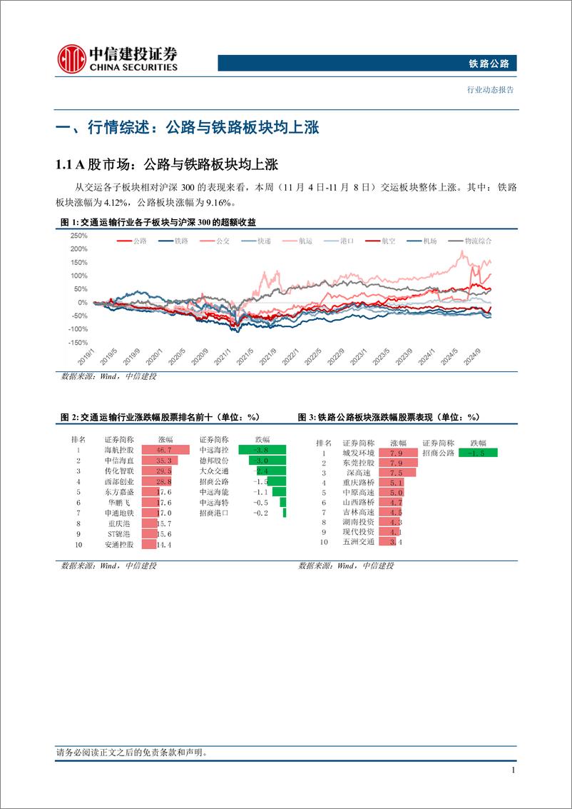 《铁路公路行业：铁路启动“双11”高峰期快件运输服务，疆煤外运新铁路通道通过可研审查-241110-中信建投-12页》 - 第3页预览图