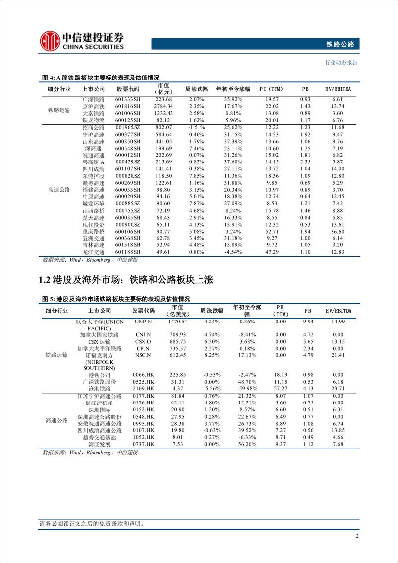 《铁路公路行业：铁路启动“双11”高峰期快件运输服务，疆煤外运新铁路通道通过可研审查-241110-中信建投-12页》 - 第4页预览图