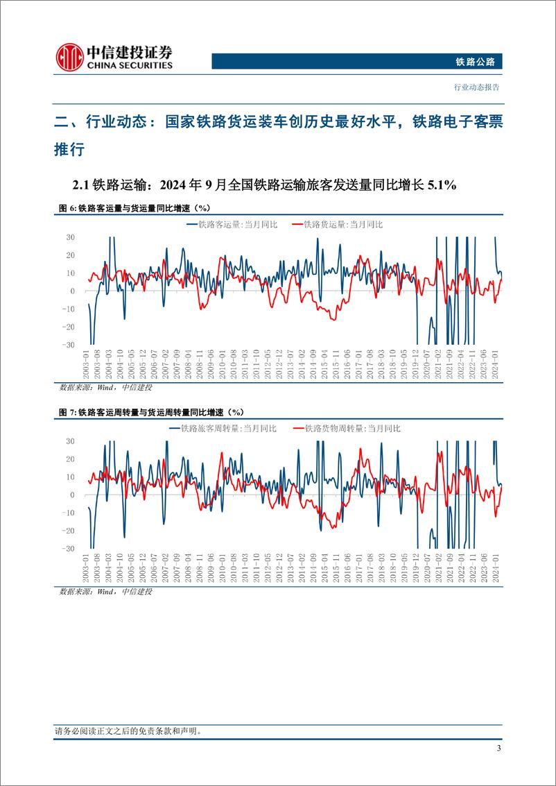 《铁路公路行业：铁路启动“双11”高峰期快件运输服务，疆煤外运新铁路通道通过可研审查-241110-中信建投-12页》 - 第5页预览图