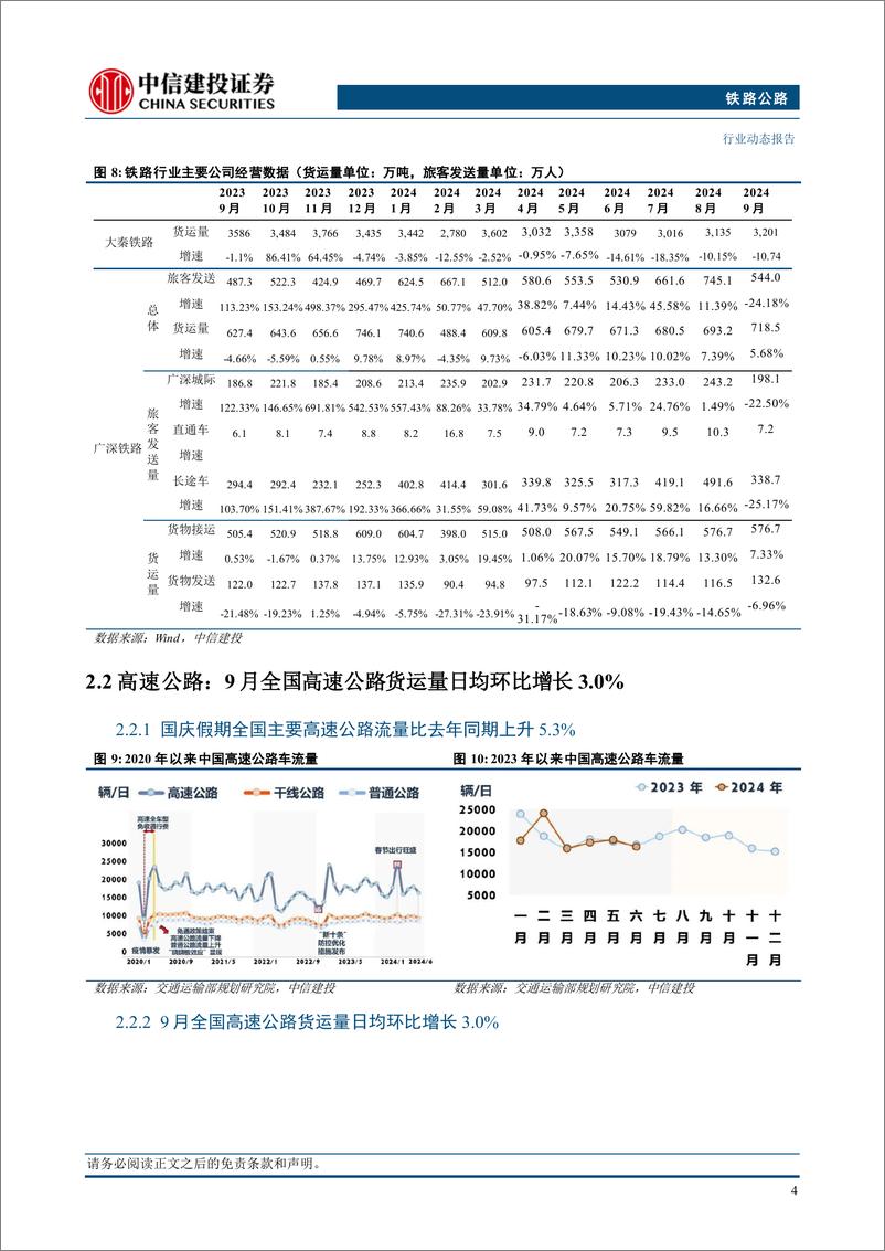 《铁路公路行业：铁路启动“双11”高峰期快件运输服务，疆煤外运新铁路通道通过可研审查-241110-中信建投-12页》 - 第6页预览图