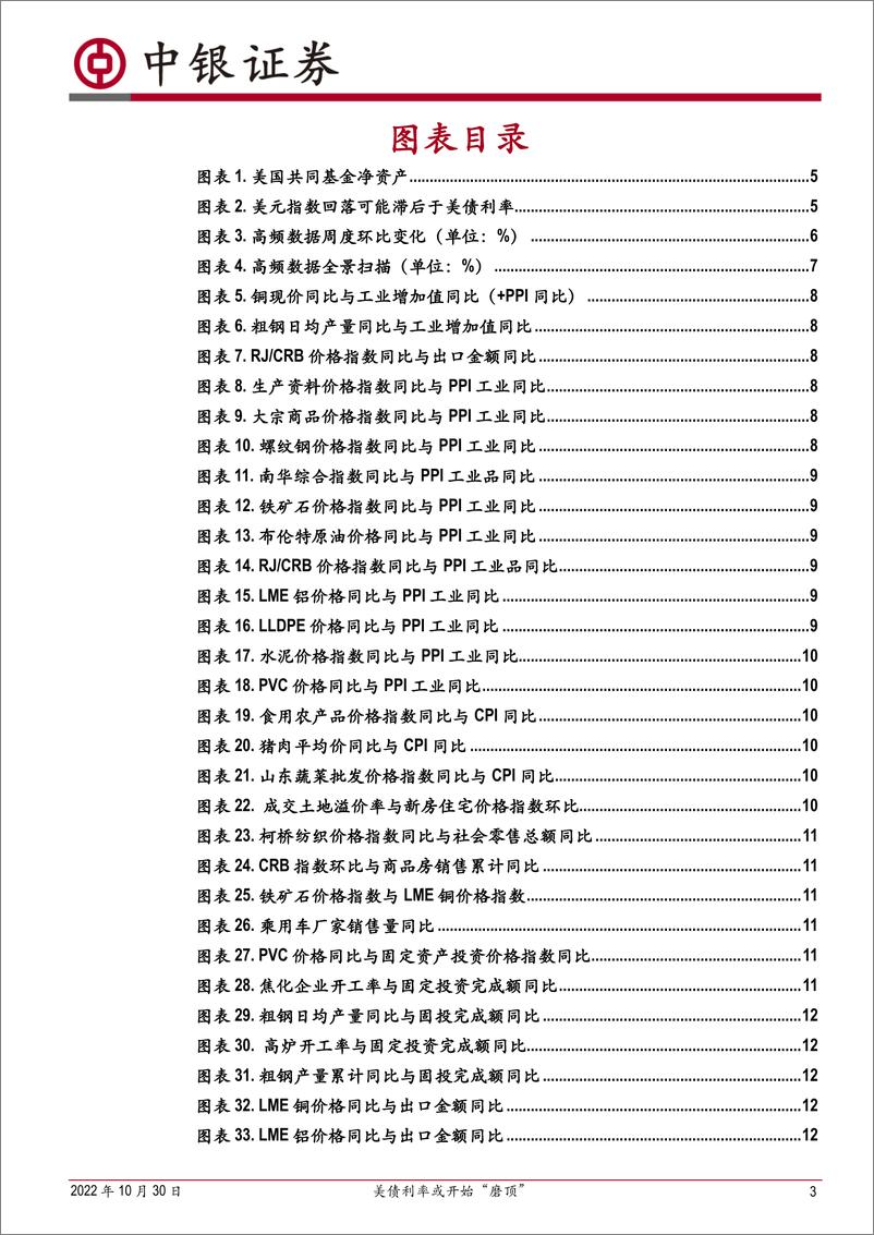 《高频数据扫描：美债利率或开始“磨顶”-20221030-中银国际-21页》 - 第4页预览图