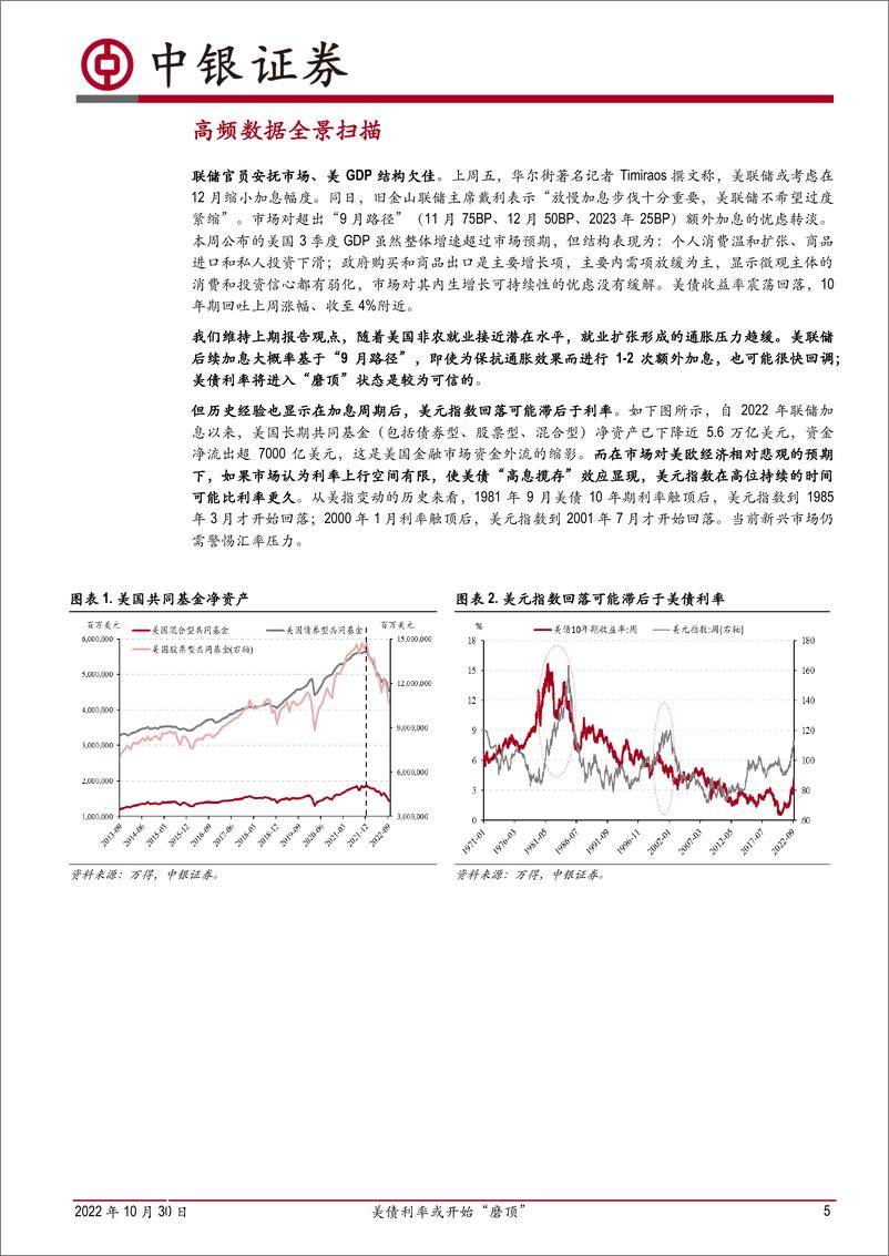 《高频数据扫描：美债利率或开始“磨顶”-20221030-中银国际-21页》 - 第6页预览图