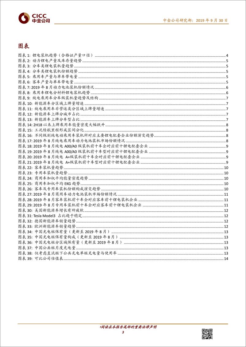 《电力电气设备行业新能源车月度观察：乘用车结构性增长拉动装机，集中度再提升-20190930-中金公司-18页》 - 第4页预览图