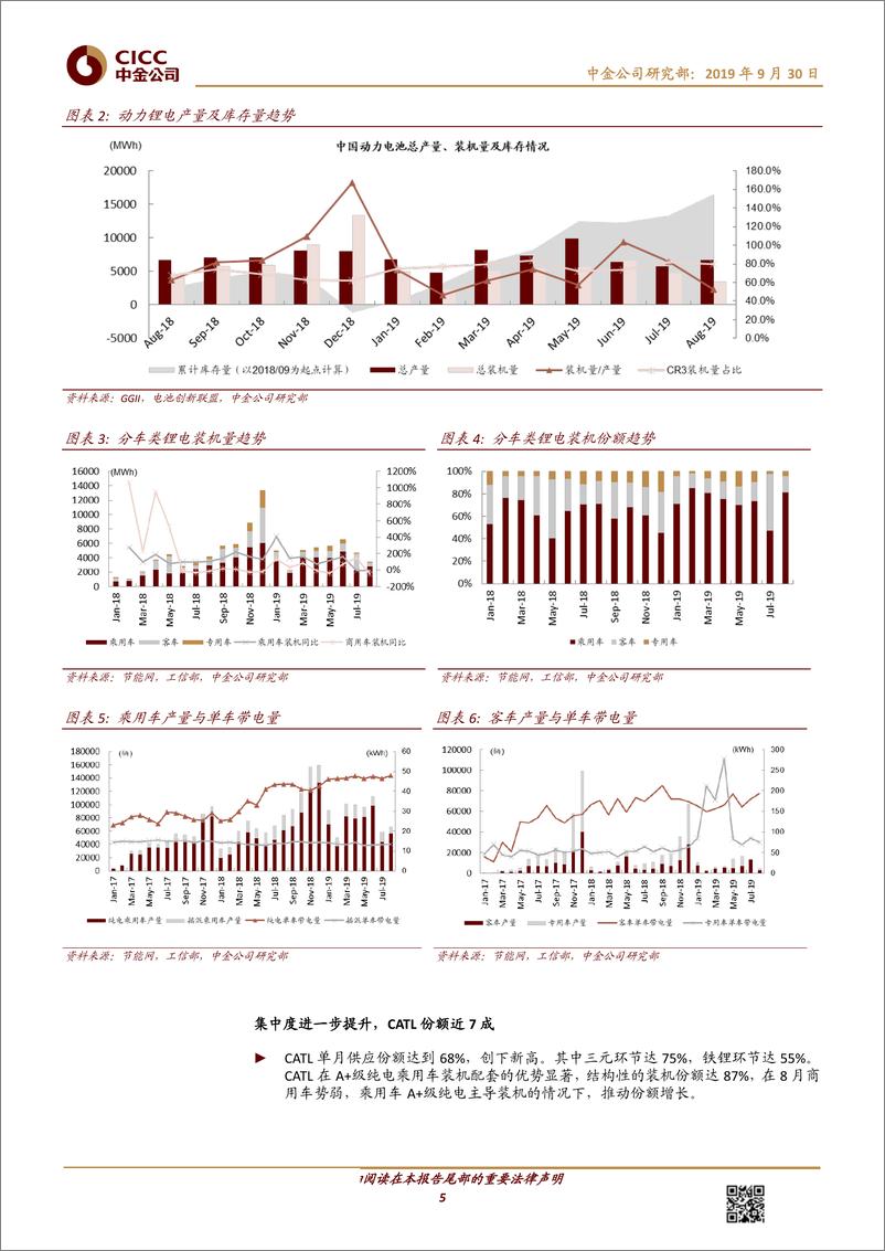 《电力电气设备行业新能源车月度观察：乘用车结构性增长拉动装机，集中度再提升-20190930-中金公司-18页》 - 第6页预览图