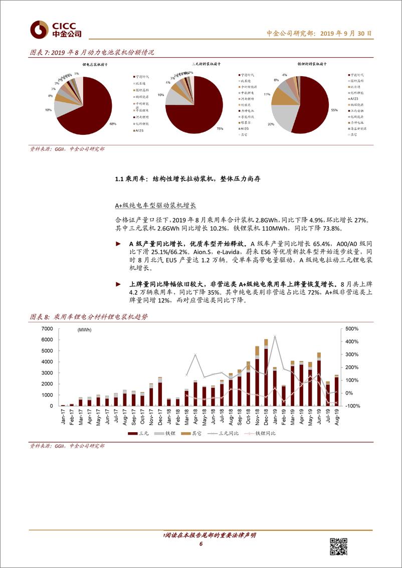 《电力电气设备行业新能源车月度观察：乘用车结构性增长拉动装机，集中度再提升-20190930-中金公司-18页》 - 第7页预览图