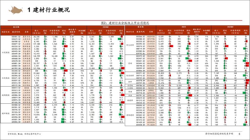 《建材行业水泥板块研究框架专题报告-240901-西部证券-51页》 - 第5页预览图