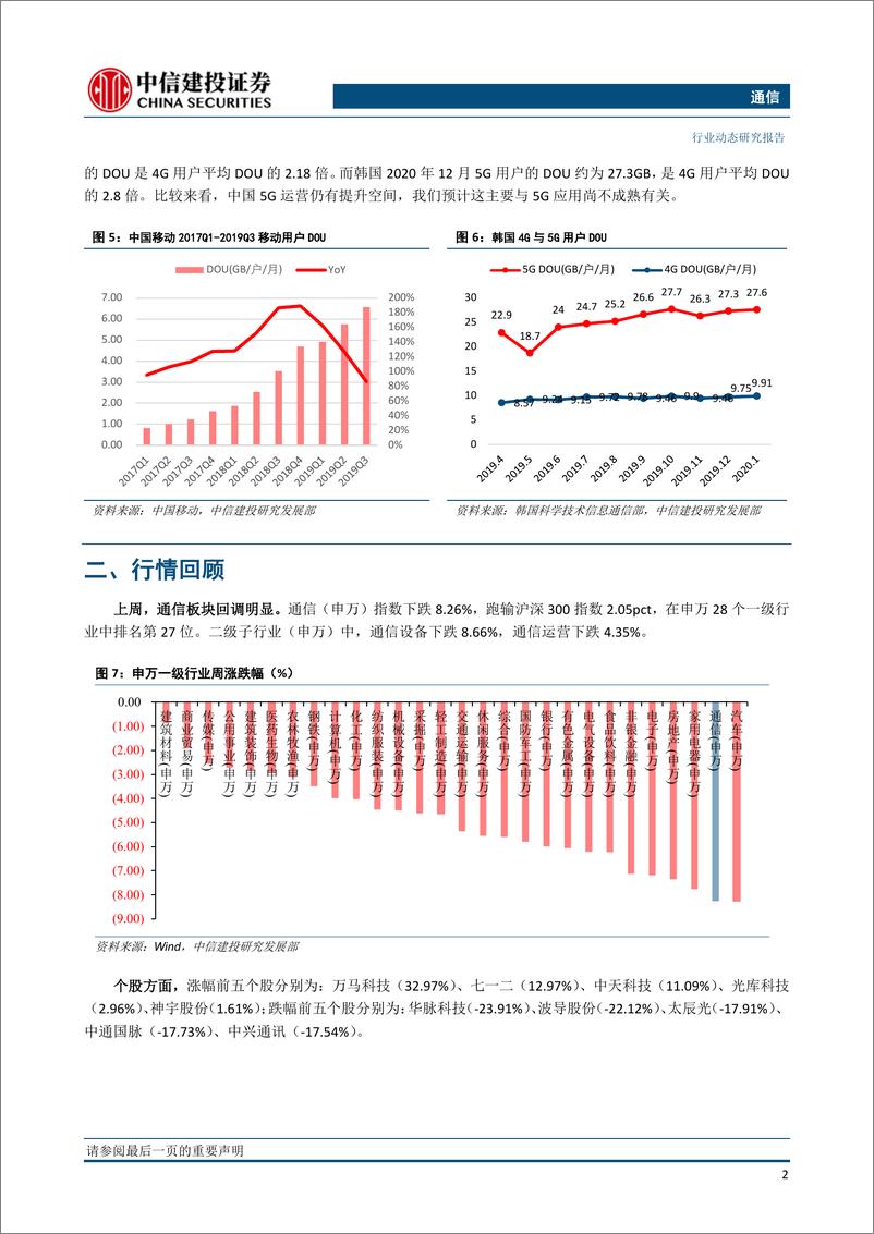 《通信行业动态：中国移动预计2020年5G资本开支达千亿-20200322-中信建投-17页》 - 第5页预览图