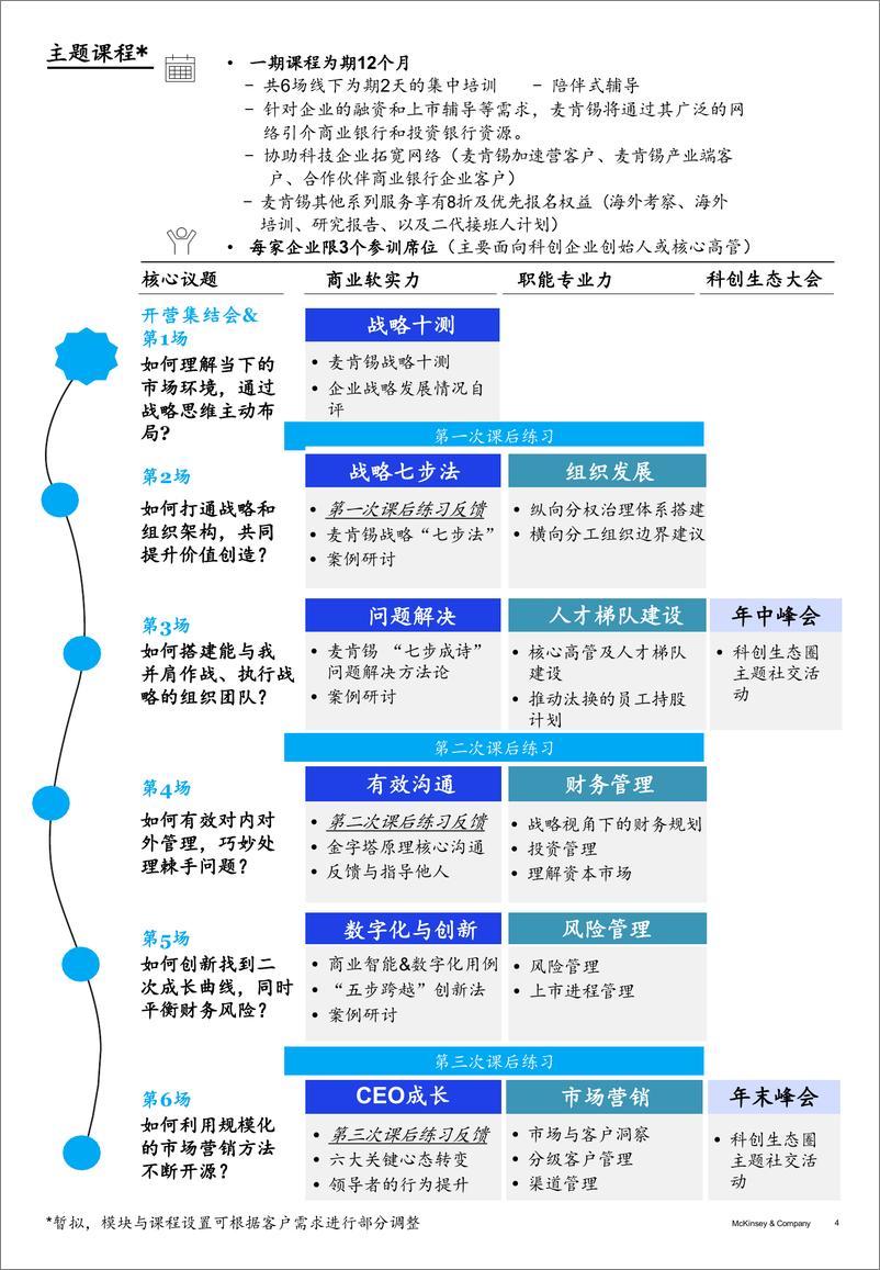 《20240730_独角兽加速计划微信文章_vF-6页》 - 第4页预览图