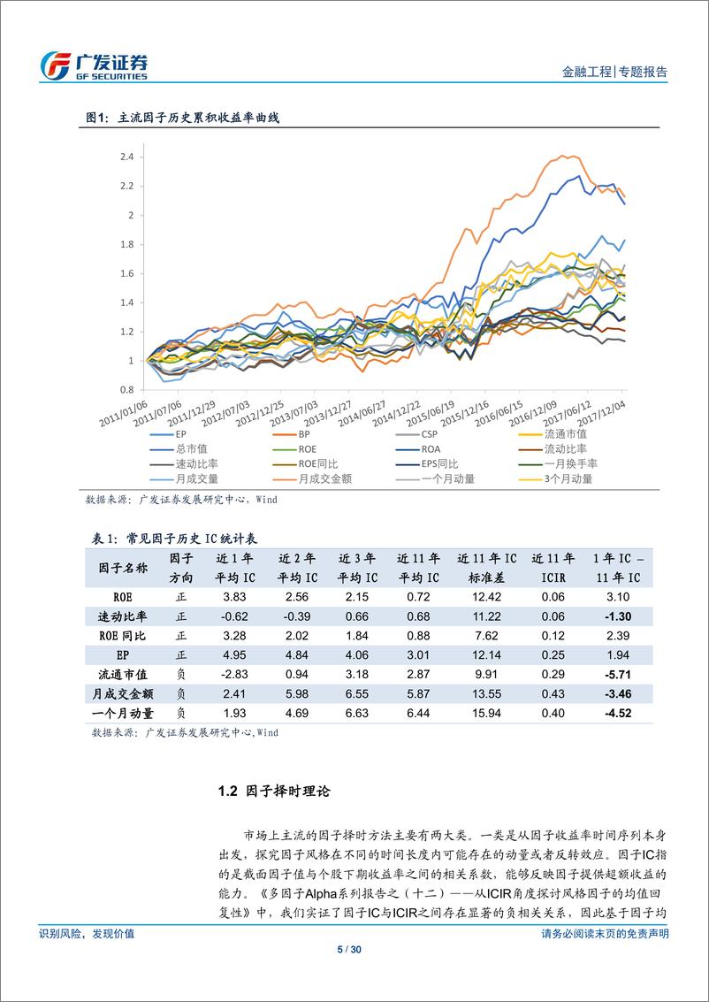 《广发证2018042多因子Alpha系列报告之（三十六）：机器学习多因子动态调仓策略》 - 第5页预览图