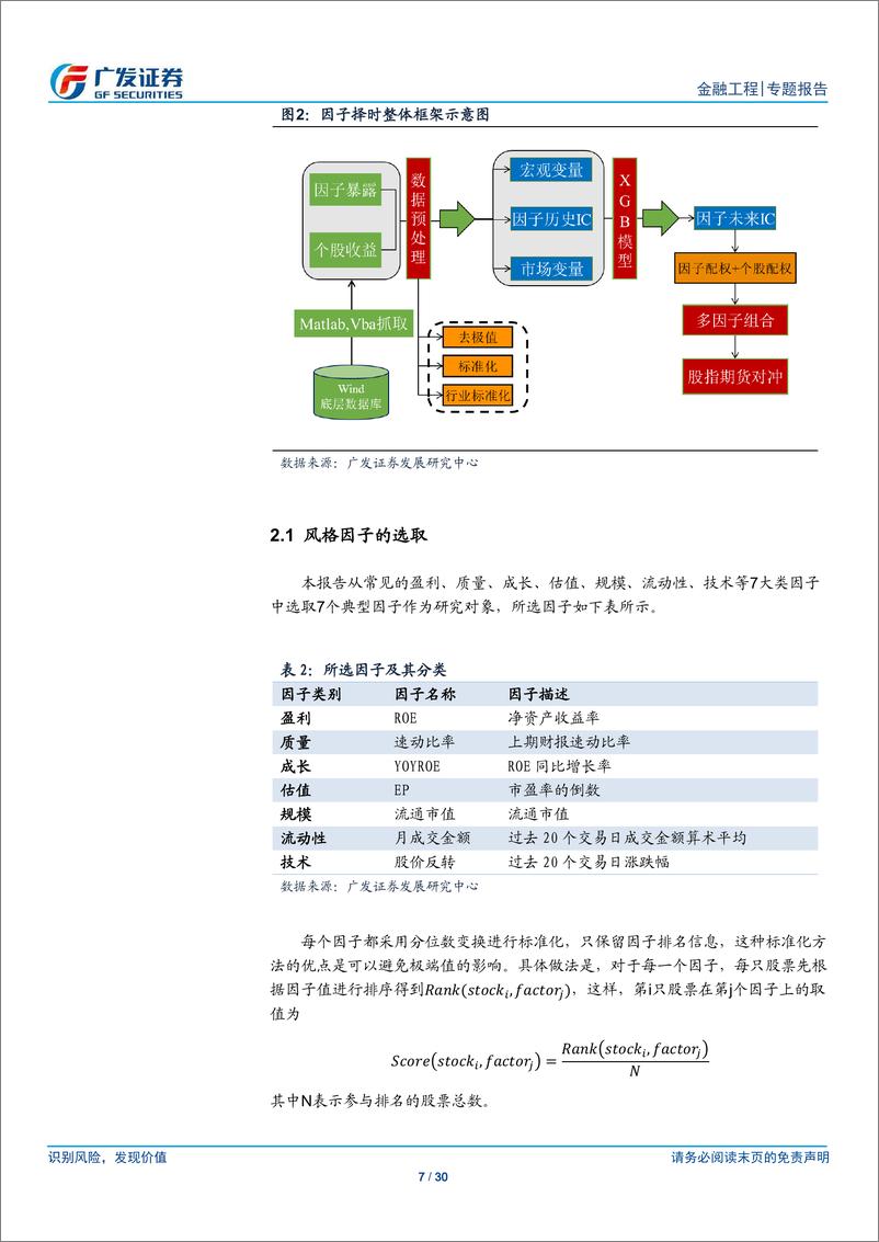 《广发证2018042多因子Alpha系列报告之（三十六）：机器学习多因子动态调仓策略》 - 第7页预览图