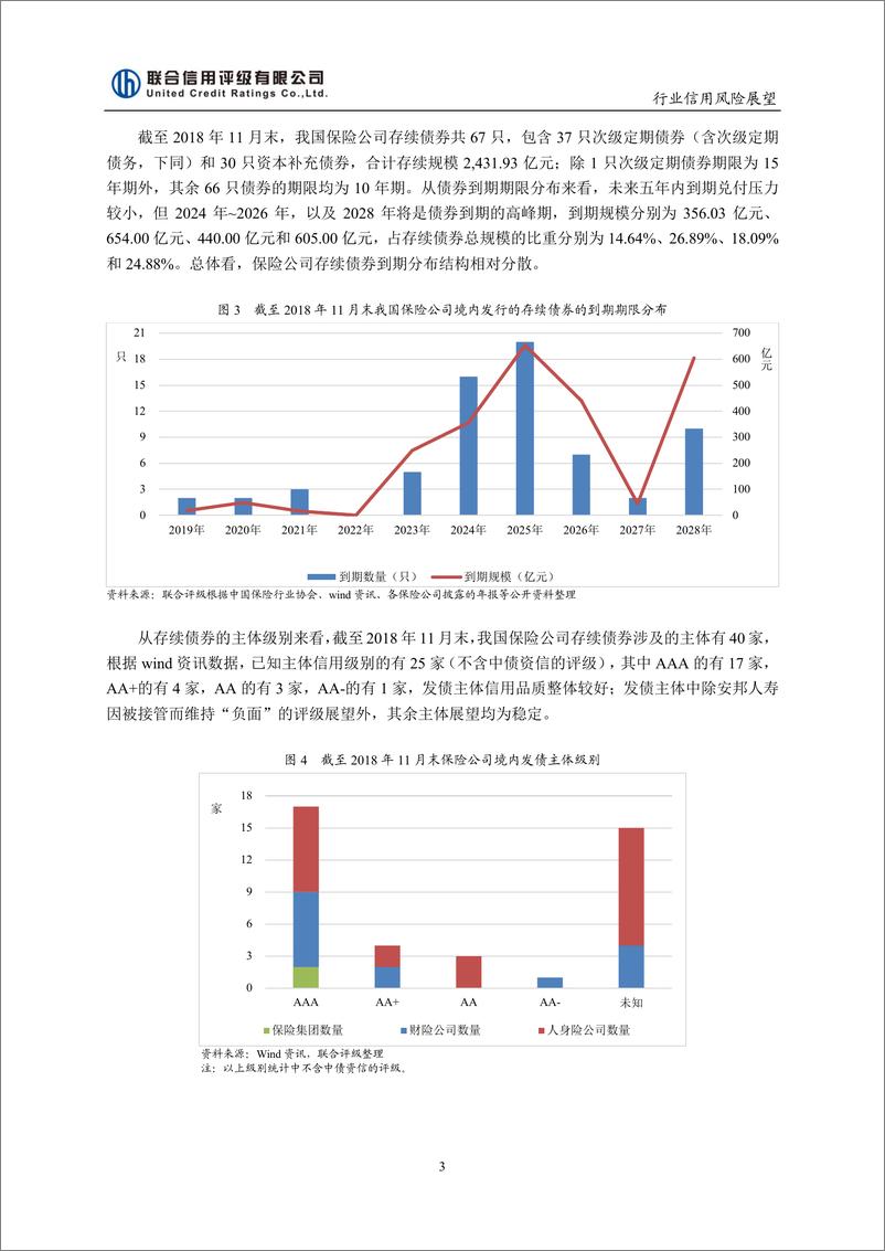《联合信用评级-2019年中国保险行业信用风险展望-2018.12-12页》 - 第3页预览图