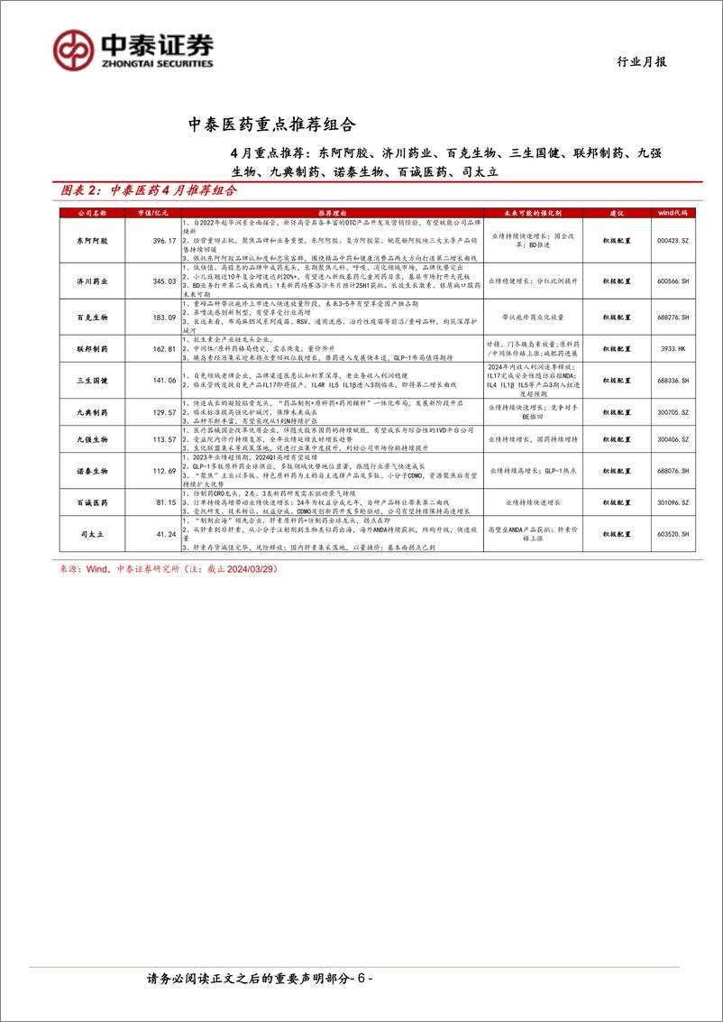 《医药生物行业4月月报：Q1前瞻；逐步关注Q2业绩改善-240331-中泰证券-16页》 - 第5页预览图