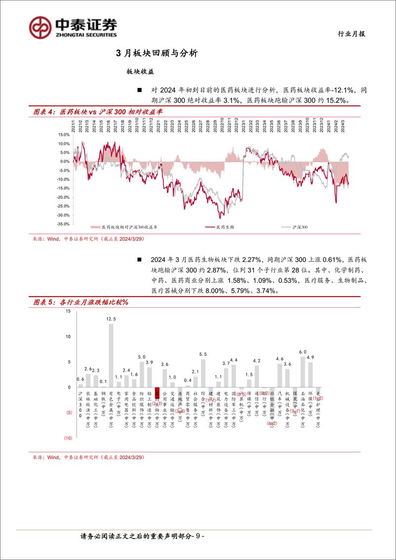 《医药生物行业4月月报：Q1前瞻；逐步关注Q2业绩改善-240331-中泰证券-16页》 - 第8页预览图